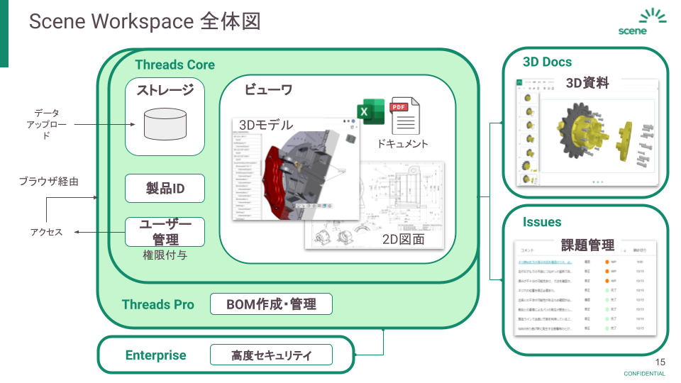 Scene Workspace全体像.png