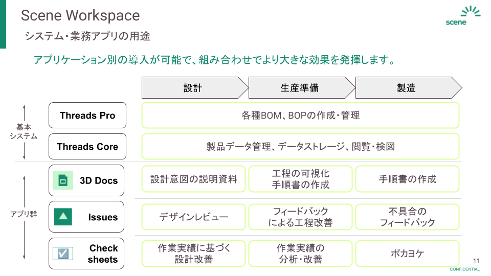 Scene Workspace用途.png